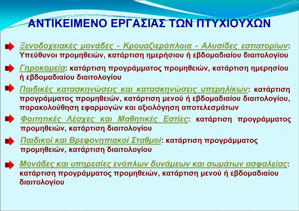 διαιτολογίου, παρακολούθηση εφαρμογών και αξιολόγηση αποτελεσμάτων Φοιτητικές Λέσχες και Μαθητικές Εστίες: κατάρτιση προγράμματος προμηθειών, κατάρτιση διαιτολογίου Παιδικοί και Βρεφονηπιακοί