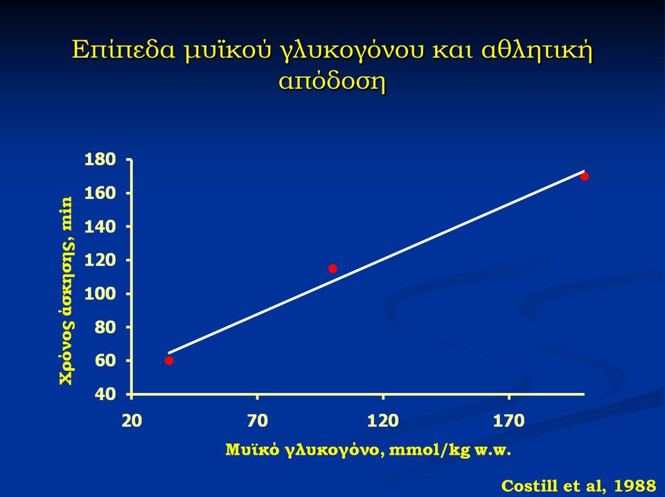 αθλητική απόδοση