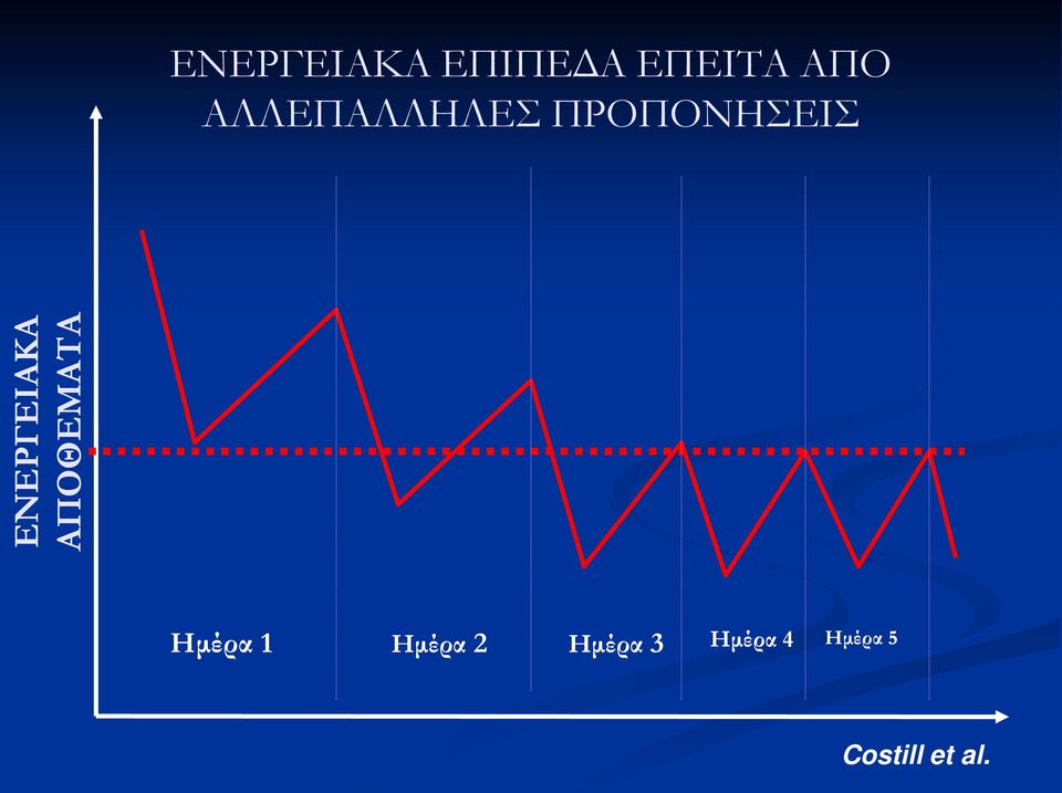 ΠΡΟΠΟΝΗΣΕΙΣ Ημέρα 1 Ημέρα 2