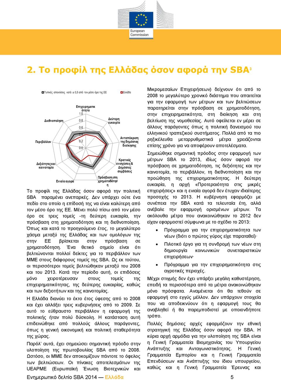 Μένει πολύ πίσω από τον μέσο όρο σε τρεις τομείς -τη δεύτερη ευκαιρία, την πρόσβαση στη χρηματοδότηση και τη διεθνοποίηση.