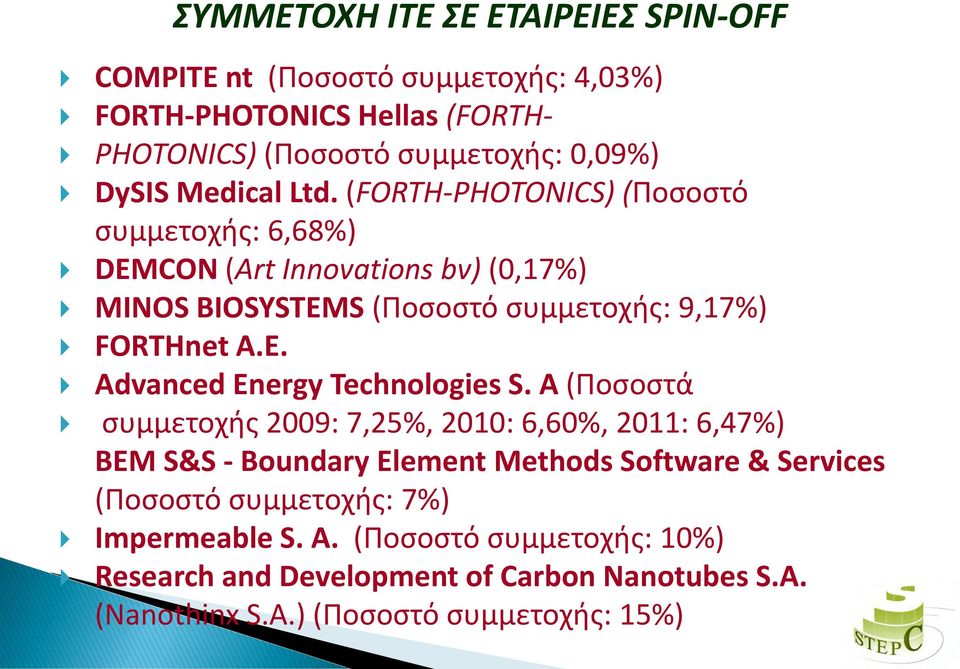 A (Ποσοστά συμμετοχής 2009: 7,25%, 2010: 6,60%, 2011: 6,47%) BEM S&S - Boundary Element Methods Software & Services (Ποσοστό συμμετοχής: 7%) Impermeable
