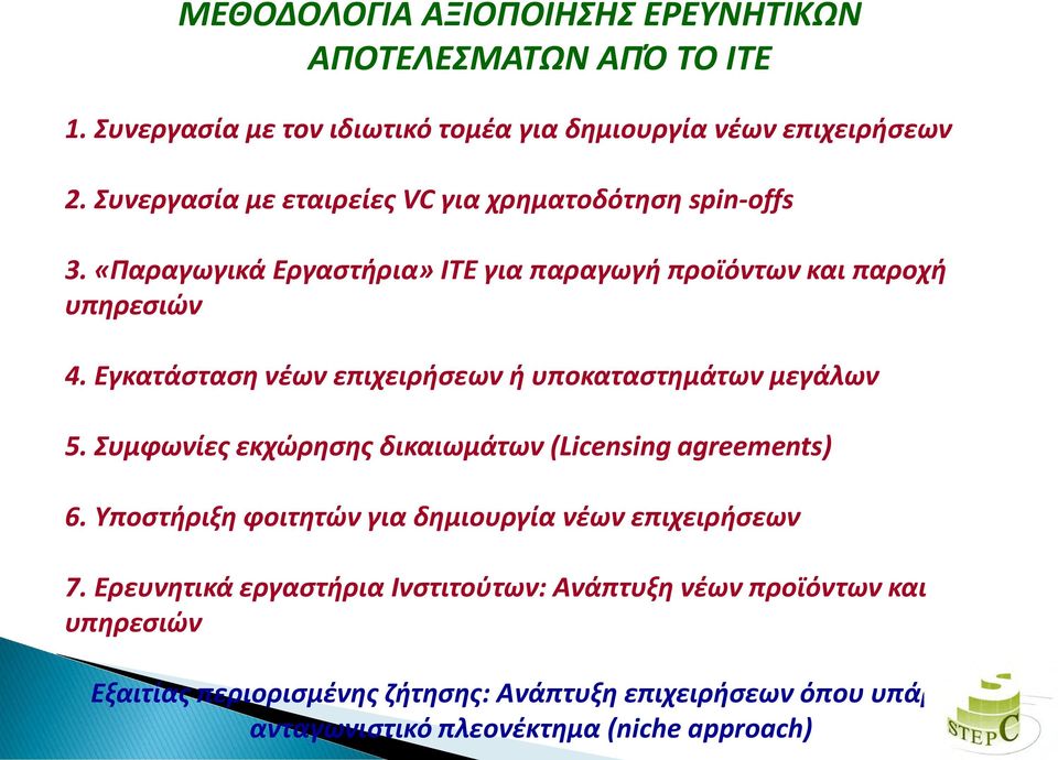 Εγκατάσταση νέων επιχειρήσεων ή υποκαταστημάτων μεγάλων 5. Συμφωνίες εκχώρησης δικαιωμάτων (Licensing agreements) 6.