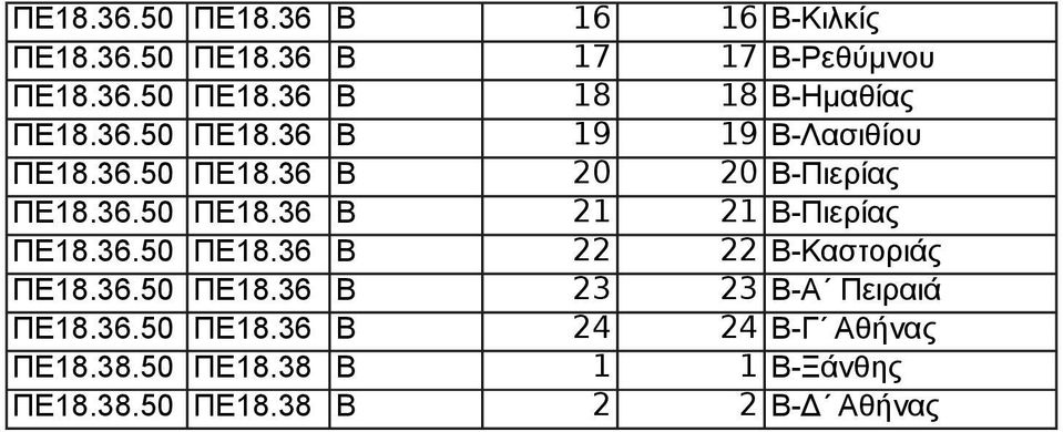 36.50 ΠΕ18.36 B 22 22 Β-Καστοριάς ΠΕ18.36.50 ΠΕ18.36 B 23 23 Β-Α Πειραιά ΠΕ18.36.50 ΠΕ18.36 B 24 24 Β-Γ Αθήνας ΠΕ18.