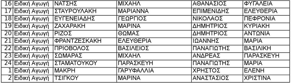 ΦΡΑΝΤΖΕΣΚΑΚΗ ΕΛΕΥΘΕΡΙΑ ΙΩΑΝΝΗΣ ΜΑΡΙΑ 22 Ειδική Αγωγή ΠΡΙΟΒΟΛΟΣ ΒΑΣΙΛΕΙΟΣ ΠΑΝΑΓΙΩΤΗΣ ΒΑΣΙΛΙΚΗ 23 Ειδική Αγωγή ΣΩΜΑΡΑΣ ΜΙΧΑΗΛ ΑΝΔΡΕΑΣ ΠΑΡΑΣΚΕΥΗ