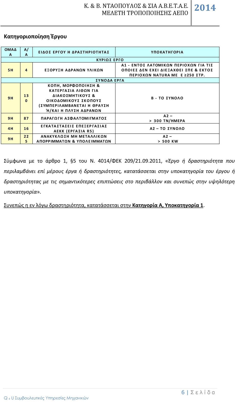 Σ Υ ΝΟ ΔΑ ΕΡ ΓΑ Κ Ο Π Η, ΜΟΡΦΟΠΟ Ι Η Σ Η & ΚΑΤΕΡ ΓΑ Σ ΙΑ Λ Ι Θ ΩΝ Γ ΙΑ 13 Δ ΙΑ ΚΟ ΣΜΗΤ Ι Κ ΟΥ Σ & 9Η Β - Τ Ο Σ ΥΝΟΛΟ 0 Ο Ι Κ Ο Δ ΟΜΙ ΚΟΥ Σ Σ Κ Ο Π ΟΥ Σ ( Σ ΥΜΠ ΕΡ ΙΛΑΜΒΑΝΕ ΤΑ Ι Η ΘΡΑΥ Σ Η Ή / ΚΑ Ι Η