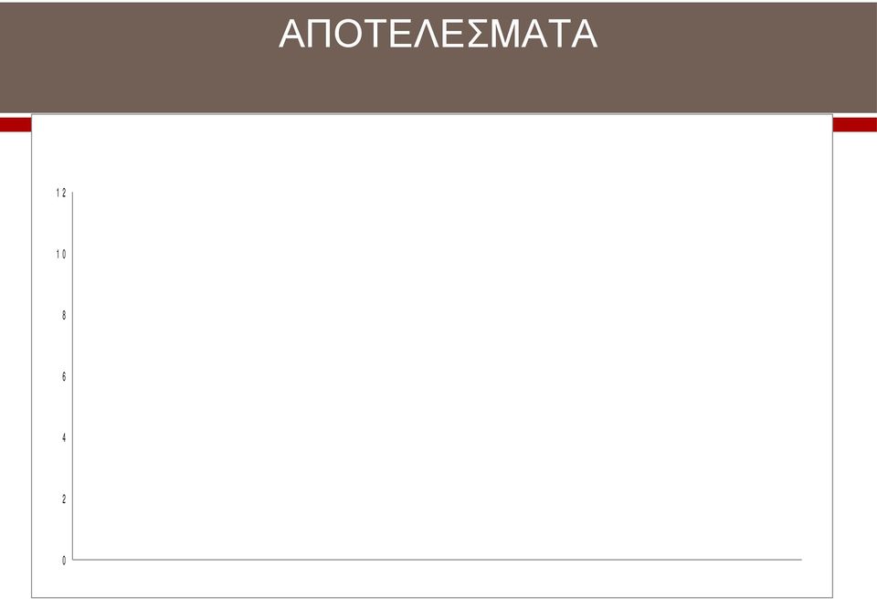 κινητικών