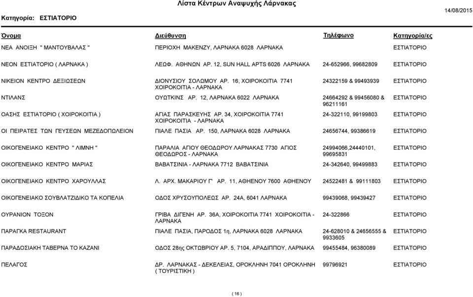 34, ΧΟΙΡΟΚΟΙΤΙΑ 7741 ΧΟΙΡΟΚΟΙΤΙΑ - 24-322110, 99199803 ΟΙ ΠΕΙΡΑΤΕΣ ΤΩΝ ΓΕΥΣΕΩΝ ΜΕΖΕ ΟΠΩΛΕΙΟΝ ΠΙΑΛΕ ΠΑΣΙΑ ΑΡ.