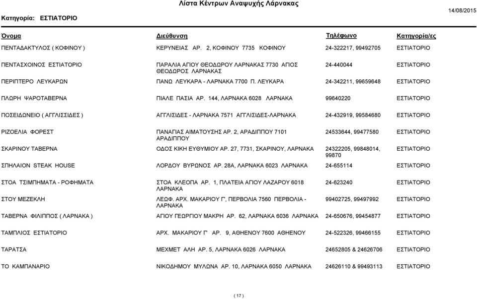 ΛΕΥΚΑΡΑ 24-342211, 99659648 ΠΛΩΡΗ ΨΑΡΟ ΠΙΑΛΕ ΠΑΣΙΑ ΑΡ. 144, 6028 99640220 ΠΟΣΕΙ ΩΝΕΙΟ ( ΑΓΓΛΙΣΣΙ ΕΣ ) ΑΓΓΛΙΣΙ ΕΣ - 7571 ΑΓΓΛΙΣΙ ΕΣ- 24-432919, 99584680 ΡΙΖΟΕΛΙΑ ΦΟΡΕΣΤ ΠΑΝΑΓΙΑΣ ΑΙΜΑΤΟΥΣΗΣ ΑΡ.