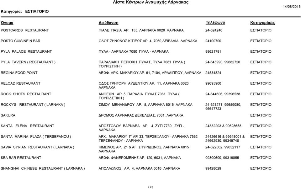 ΛΕΩΦ. ΑΡΧ. ΜΑΚΑΡΙΟΥ ΑΡ. 61, 7104, ΑΡΑ ΙΠΠΟΥ, 24534824 RELOAD RESTAURANT Ο ΟΣ ΓΡΗΓΟΡΗ ΑΥΞΕΝΤΙΟΥ ΑΡ. 11, 6023 99695900 ROCK SHOTS RESTAURANT ΑΝΘΕΩΝ ΑΡ.