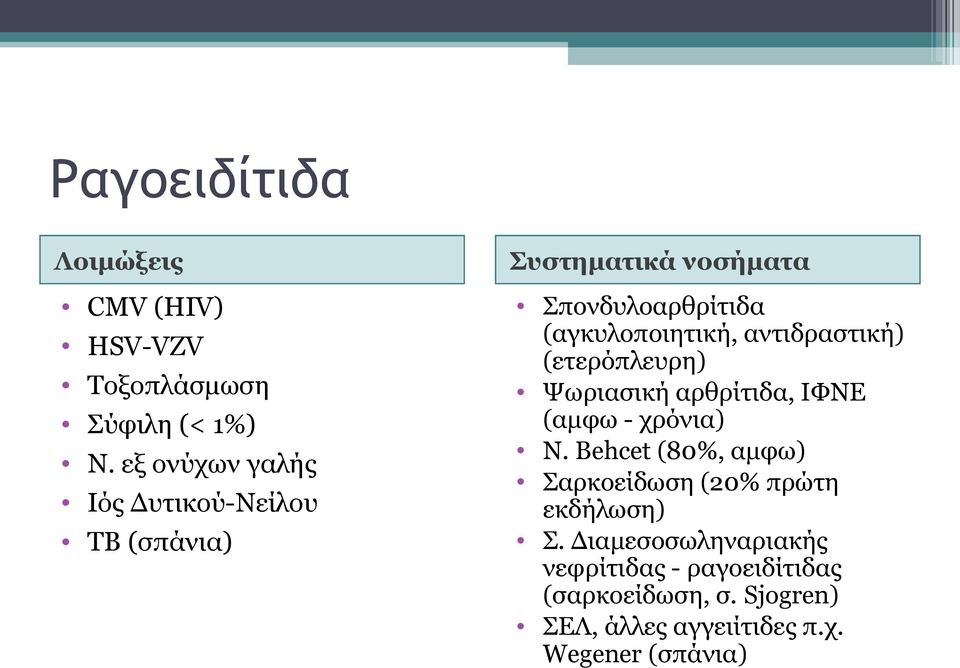 αντιδραστική) (ετερόπλευρη) Ψωριασική αρθρίτιδα, ΙΦΝΕ (αμφω - χρόνια) Ν.