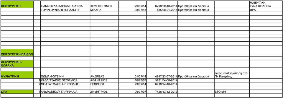 ΦΩΤΕΙΝΗ ΑΝΔΡΕΑΣ 01/07/14 4947/23-07-2014 Προτάθηκε για διορισμό 1 ΚΑΛΛΙΤΣΑΡΗΣ ΘΕΟΦΙΛΟΣ ΑΘΑΝΑΣΙΟΣ 16/10/07 5181/04-08-2014 2