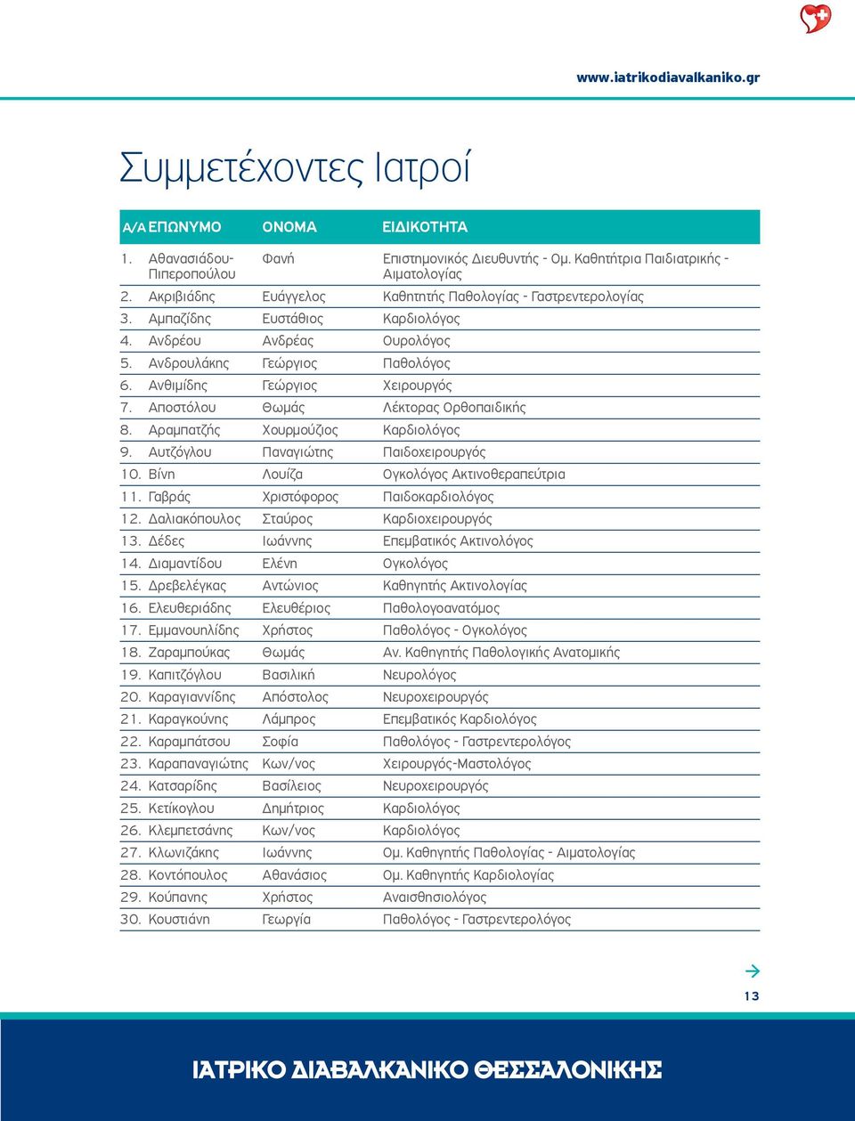 Αποστόλου Θωμάς Λέκτορας Ορθοπαιδικής 8. Αραμπατζής Χουρμούζιος Καρδιολόγος 9. Αυτζόγλου Παναγιώτης Παιδοχειρουργός 10. Βίνη Λουίζα Ογκολόγος Ακτινοθεραπεύτρια 11.