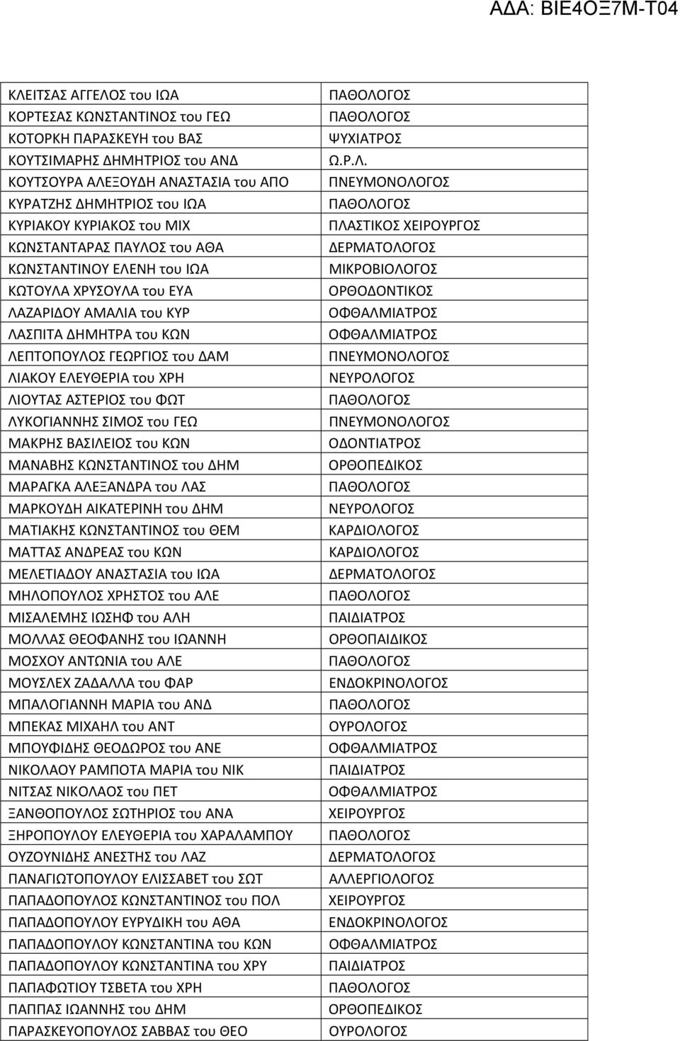 ΑΣΤΕΡΙΟΣ του ΦΩΤ ΛΥΚΟΓΙΑΝΝΗΣ ΣΙΜΟΣ του ΓΕΩ ΜΑΚΡΗΣ ΒΑΣΙΛΕΙΟΣ του ΚΩΝ ΜΑΝΑΒΗΣ ΚΩΝΣΤΑΝΤΙΝΟΣ του ΔΗΜ ΜΑΡΑΓΚΑ ΑΛΕΞΑΝΔΡΑ του ΛΑΣ ΜΑΡΚΟΥΔΗ ΑΙΚΑΤΕΡΙΝΗ του ΔΗΜ ΜΑΤΙΑΚΗΣ ΚΩΝΣΤΑΝΤΙΝΟΣ του ΘΕΜ ΜΑΤΤΑΣ ΑΝΔΡΕΑΣ του