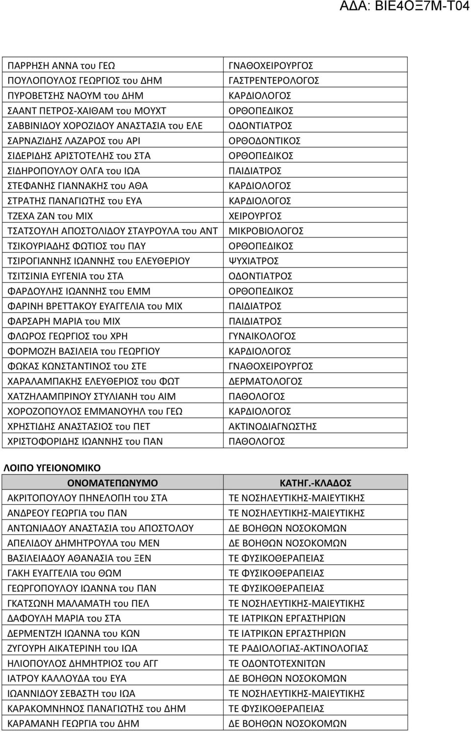 ΕΛΕΥΘΕΡΙΟΥ ΤΣΙΤΣΙΝΙΑ ΕΥΓΕΝΙΑ του ΣΤΑ ΦΑΡΔΟΥΛΗΣ ΙΩΑΝΝΗΣ του ΕΜΜ ΦΑΡΙΝΗ ΒΡΕΤΤΑΚΟΥ ΕΥΑΓΓΕΛΙΑ του ΜΙΧ ΦΑΡΣΑΡΗ ΜΑΡΙΑ του ΜΙΧ ΦΛΩΡΟΣ ΓΕΩΡΓΙΟΣ του ΧΡΗ ΦΟΡΜΟΖΗ ΒΑΣΙΛΕΙΑ του ΓΕΩΡΓΙΟΥ ΦΩΚΑΣ ΚΩΝΣΤΑΝΤΙΝΟΣ του