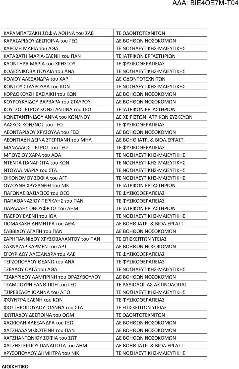 ΛΕΟΝΤΙΑΔΗ ΔΕΙΝΑ ΣΤΕΡΓΙΑΝΗ του ΜΗΛ ΜΑΝΔΑΛΟΣ ΠΕΤΡΟΣ του ΓΕΩ ΜΠΟΥΣΙΟΥ ΧΑΡΑ του ΑΘΑ ΝΤΕΝΤΑ ΠΑΝΑΓΙΩΤΑ του ΚΩΝ ΝΤΟΥΛΑ ΜΑΡΙΑ του ΣΤΑ ΟΙΚΟΝΟΜΟΥ ΣΟΦΙΑ του ΑΓΓ ΟΥΖΟΥΝΗ ΧΡΥΣΑΝΘΗ του ΝΙΚ ΠΑΓΩΝΑΣ ΒΑΣΙΛΕΙΟΣ του