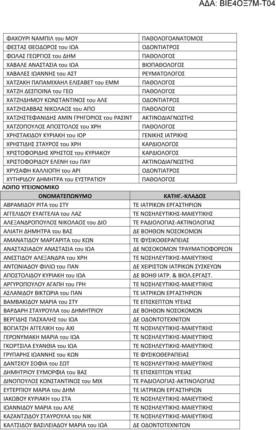 ΓΕΝΙΚΗΣ ΙΑΤΡΙΚΗΣ ΧΡΗΣΤΙΔΗΣ ΣΤΑΥΡΟΣ του ΧΡΗ ΧΡΙΣΤΟΦΟΡΙΔΗΣ ΧΡΗΣΤΟΣ του ΚΥΡΙΑΚΟΥ ΧΡΙΣΤΟΦΟΡΙΔΟΥ ΕΛΕΝΗ του ΠΑΥ ΑΚΤΙΝΟΔΙΑΓΝΩΣΤΗΣ ΧΡΥΣΑΦΗ ΚΑΛΛΙΟΠΗ του ΑΡΙ ΧΥΤΗΡΙΔΟΥ ΔΗΜΗΤΡΑ του ΕΥΣΤΡΑΤΙΟΥ ΛΟΙΠΟ ΥΓΕΙΟΝΟΜΙΚΟ