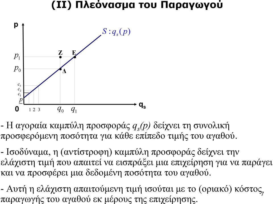 - Ισοδύναμα, η (αντίστροφη) καμπύλη προσφοράς δείχνει την ελάχιστη τιμή που απαιτεί να εισπράξει μια επιχείρηση για να