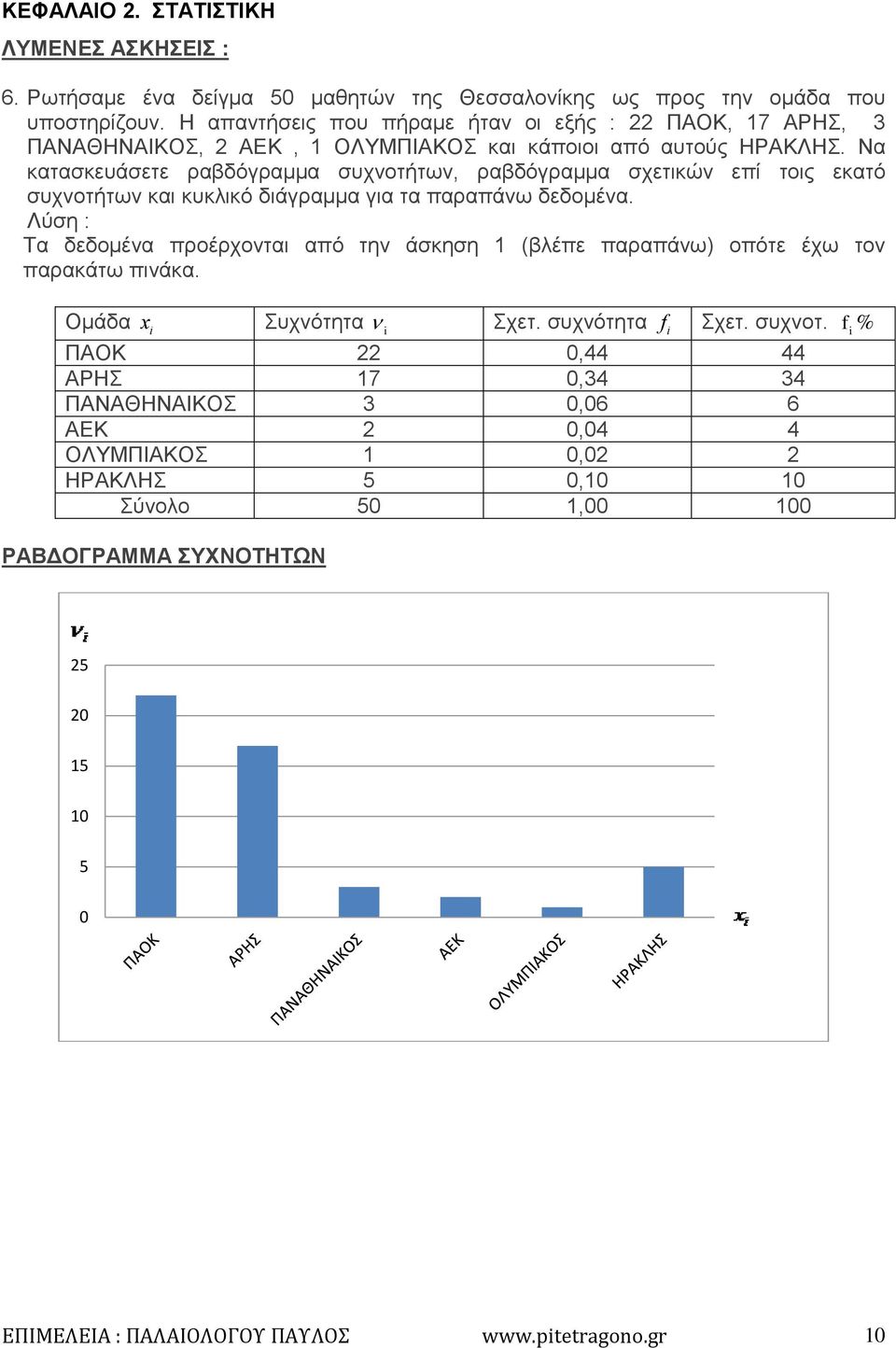 Να κατασκευάσετε ραβδόγραμμα συχνοτήτων, ραβδόγραμμα σχετικών επί τοις εκατό συχνοτήτων και κυκλικό διάγραμμα για τα παραπάνω δεδομένα.