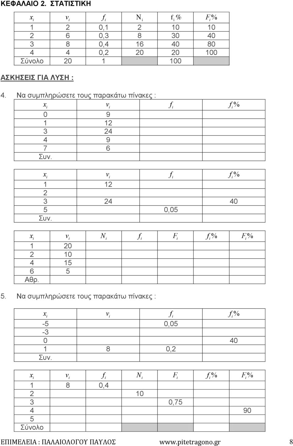 :. Να συμπληρώσετε τους παρακάτω πίνακες : 0 9 3 9 7 6 Συν. % % 3 0 5 0,05 Συν.