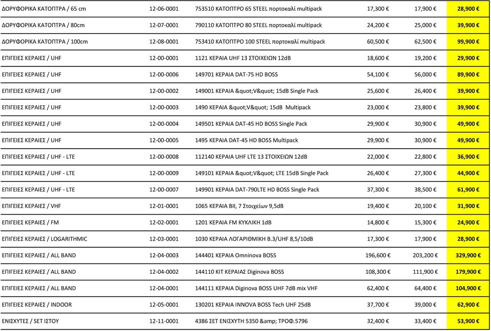 / LOGARITHMIC ΕΠΙΓΕΙΕΣ ΚΕΡΑΙΕΣ / ALL BAND ΕΠΙΓΕΙΕΣ ΚΕΡΑΙΕΣ / ALL BAND ΕΠΙΓΕΙΕΣ ΚΕΡΑΙΕΣ / ALL BAND ΕΠΙΓΕΙΕΣ ΚΕΡΑΙΕΣ / INDOOR ΕΝΙΣΧΥΤΕΣ / SET ΙΣΤΟΥ 12-00-0001 12-00-0006 12-00-0002 12-00-0003