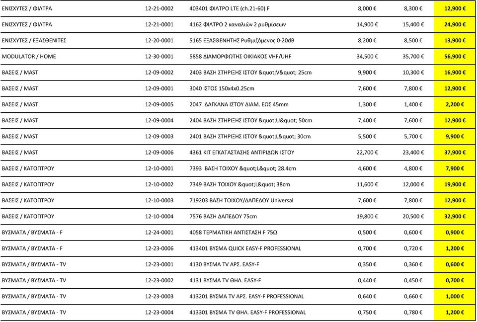 12-30-0001 5858 ΔΙΑΜΟΡΦΩΤΗΣ ΟΙΚΙΑΚΟΣ VHF/UHF 34,500 35,700 56,900 12-09-0002 2403 ΒΑΣΗ ΣΤΗΡΙΞΗΣ ΙΣΤΟΥ "V" 25cm 9,900 10,300 16,900 12-09-0001 3040 ΙΣΤΟΣ 150x4x0.