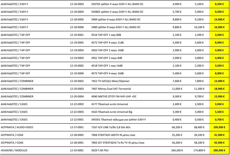 ways 11dB 5,400 5,600 8,900 4563 TAP-OFF 2 ways 14dB 2,900 3,000 4,900 4561 TAP-OFF 2 ways 8dB 2,900 3,000 4,900 4518 TAP-OFF 1 way 14dB 2,100 2,200 3,500 12-19-0006 4573 TAP-OFF 4 ways 14dB 5,400