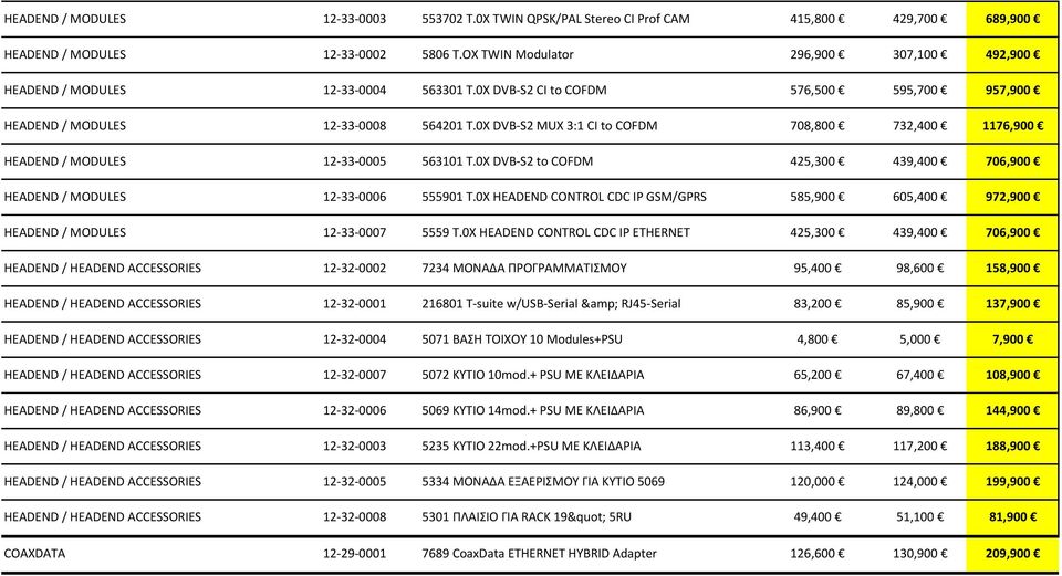 0X DVB-S2 MUX 3:1 CI to COFDM 708,800 732,400 1176,900 563101 T.0X DVB-S2 to COFDM 425,300 439,400 706,900 555901 T.0X HEADEND CONTROL CDC IP GSM/GPRS 585,900 605,400 972,900 5559 T.