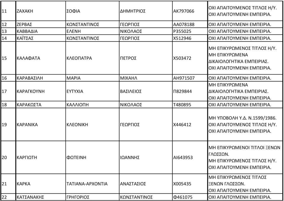 ΚΑΛΑΦΑΤΑ ΚΛΕΟΠΑΤΡΑ ΠΕΤΡΟΣ Χ503472 Η/Υ.