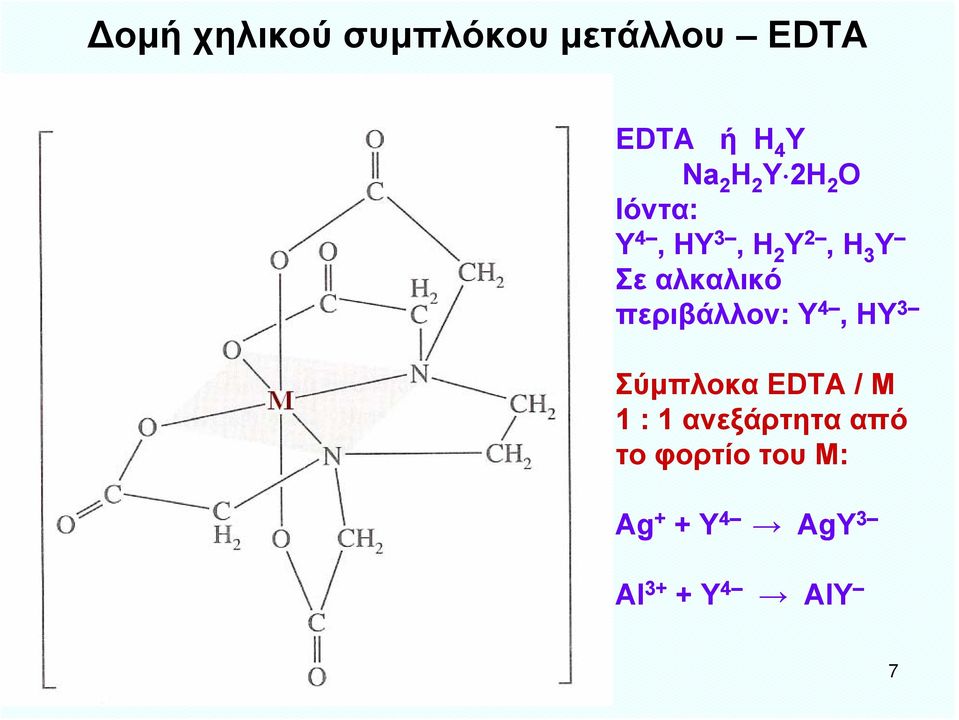 περιβάλλον: Υ 4, ΗΥ 3 Σύμπλοκα EDTA / Μ 1 : 1