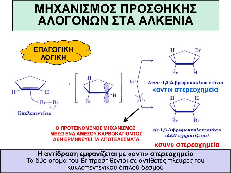 ΑΠΟΤΕΛΕΣΜΑΤΑ «συν» στερεοχημεία Η αντίδραση εμφανίζεται με «αντι» στερεοχημεία