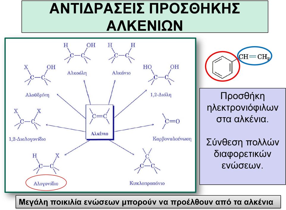 Σύνθεση πολλών διαφορετικών ενώσεων.