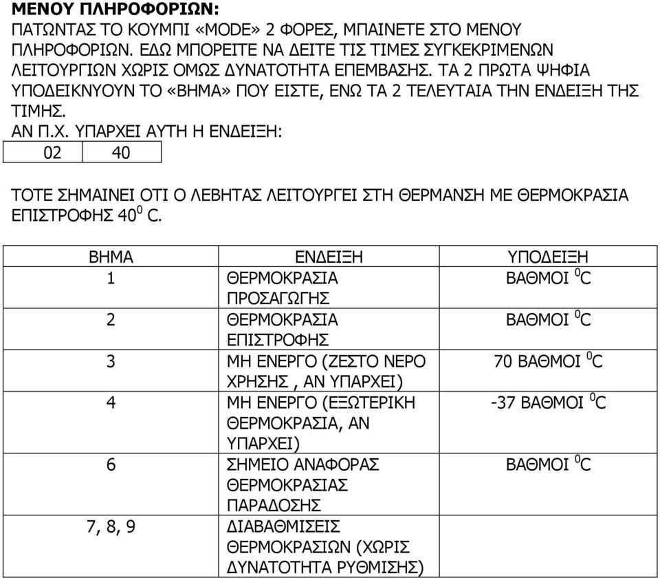 ΥΠΑΡΧΕΙ ΑΥΤΗ Η ΕΝΔΕΙΞΗ: 02 40 ΤΟΤΕ ΣΗΜΑΙΝΕΙ ΟΤΙ Ο ΛΕΒΗΤΑΣ ΛΕΙΤΟΥΡΓΕΙ ΣΤΗ ΘΕΡΜΑΝΣΗ ΜΕ ΘΕΡΜΟΚΡΑΣΙΑ ΕΠΙΣΤΡΟΦΗΣ 40 0 C.
