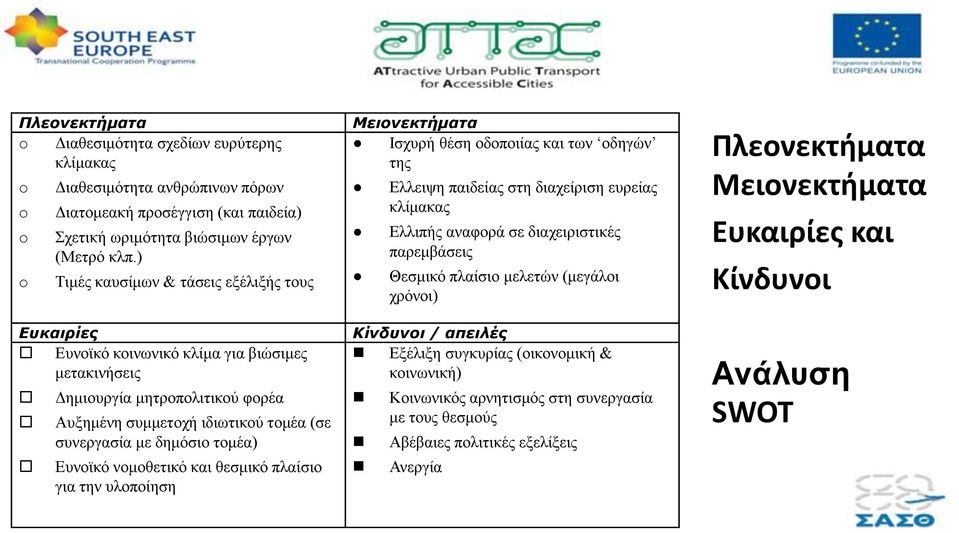 Ευνοϊκό νομοθετικό και θεσμικό πλαίσιο για την υλοποίηση Μειονεκτήματα Ισχυρή θέση οδοποιίας και των οδηγών της Ελλειψη παιδείας στη διαχείριση ευρείας κλίμακας Ελλιπής αναφορά σε διαχειριστικές