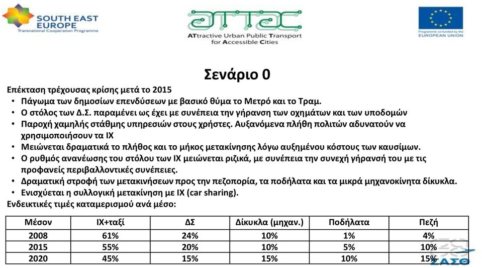 Ο ρυθμός ανανέωσης του στόλου των ΙΧ μειώνεται ριζικά, με συνέπεια την συνεχή γήρανσή του με τις προφανείς περιβαλλοντικές συνέπειες.