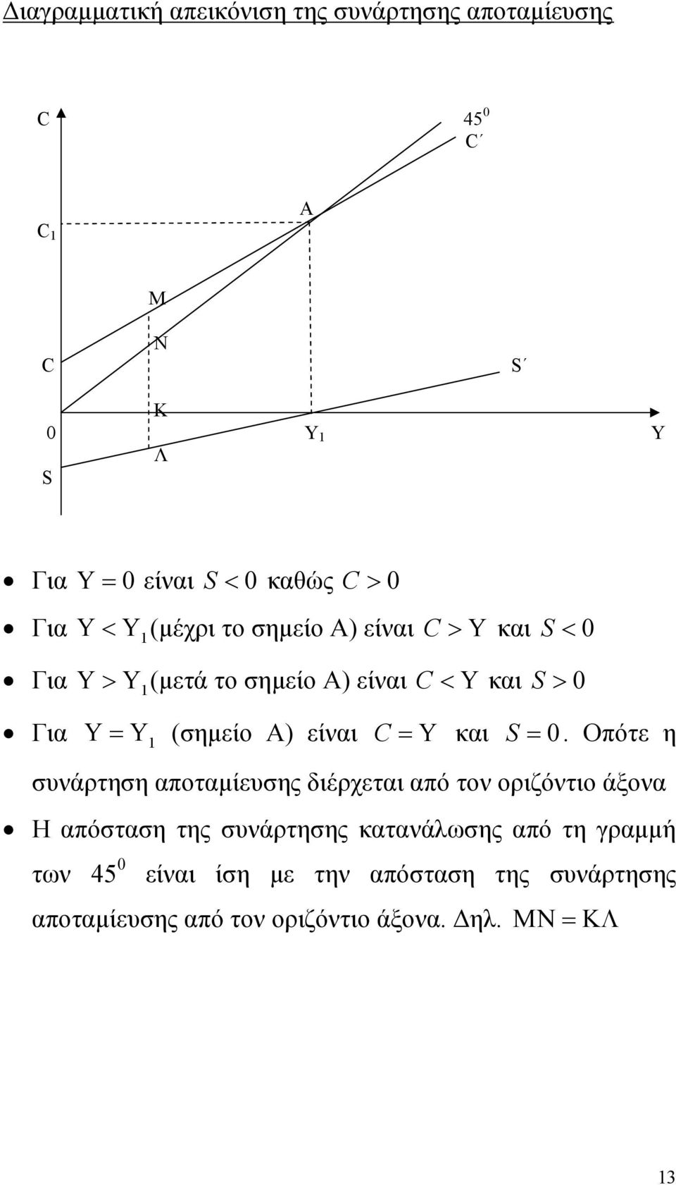 είναι C και S 0.