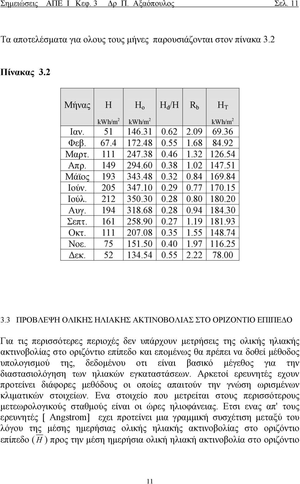 3 Σεπτ. 161 258.9.27 1.19 181.93 Οκτ. 111 27.8.35 1.55 148.74 Νοε. 75 151.5.4 1.97 116.25 εκ. 52 134.54.55 2.22 78. 3.