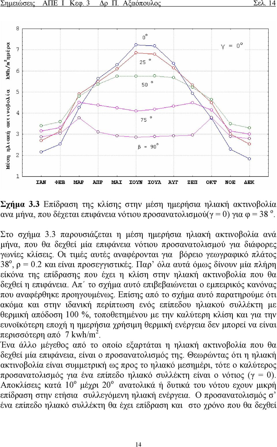 Οι τιµές αυτές αναφέρονται για βόρειο γεωγραφικό πλάτος 38 ο, ρ =.2 και είναι προσεγγιστικές.