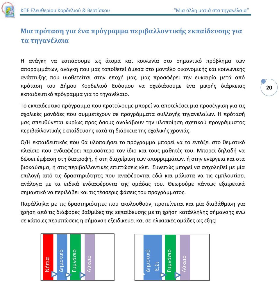 να σχεδιάσουμε ένα μικρής διάρκειας εκπαιδευτικό πρόγραμμα για το τηγανέλαιο.