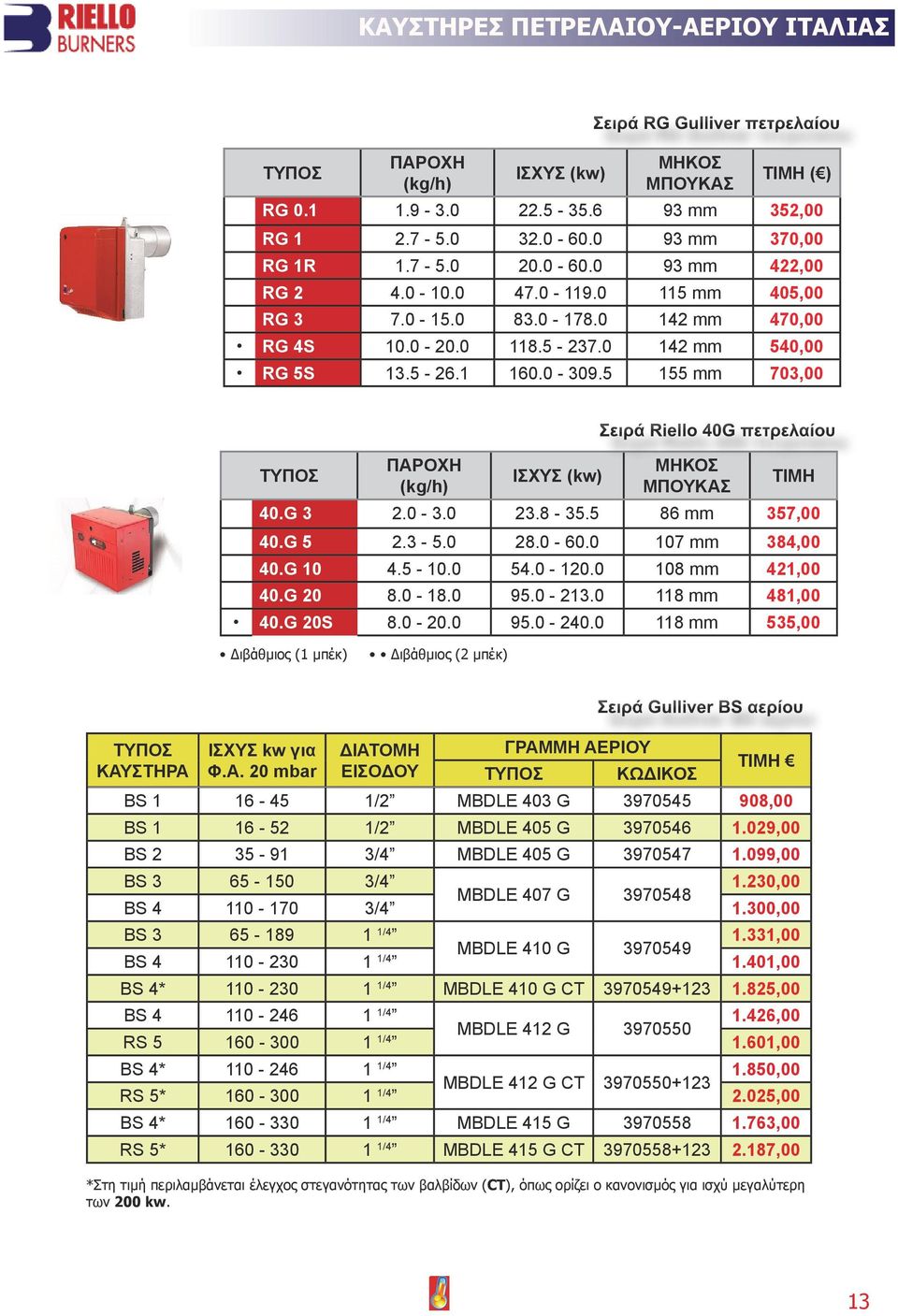 5 155 mm 703,00 ΤΥΠΟΣ ΠΑΡΟΧΗ (kg/h) ΙΣΧΥΣ (kw) ΜΗΚΟΣ ΜΠΟΥΚΑΣ ΤΙΜΗ 40.G 3 2.0-3.0 23.8-35.5 86 mm 357,00 40.G 5 2.3-5.0 28.0-60.0 107 mm 384,00 40.G 10 4.5-10.0 54.0-120.0 108 mm 421,00 40.G 20 8.0-18.