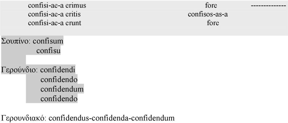 confisum confisu Γερούνδιο: confidendi confidendo