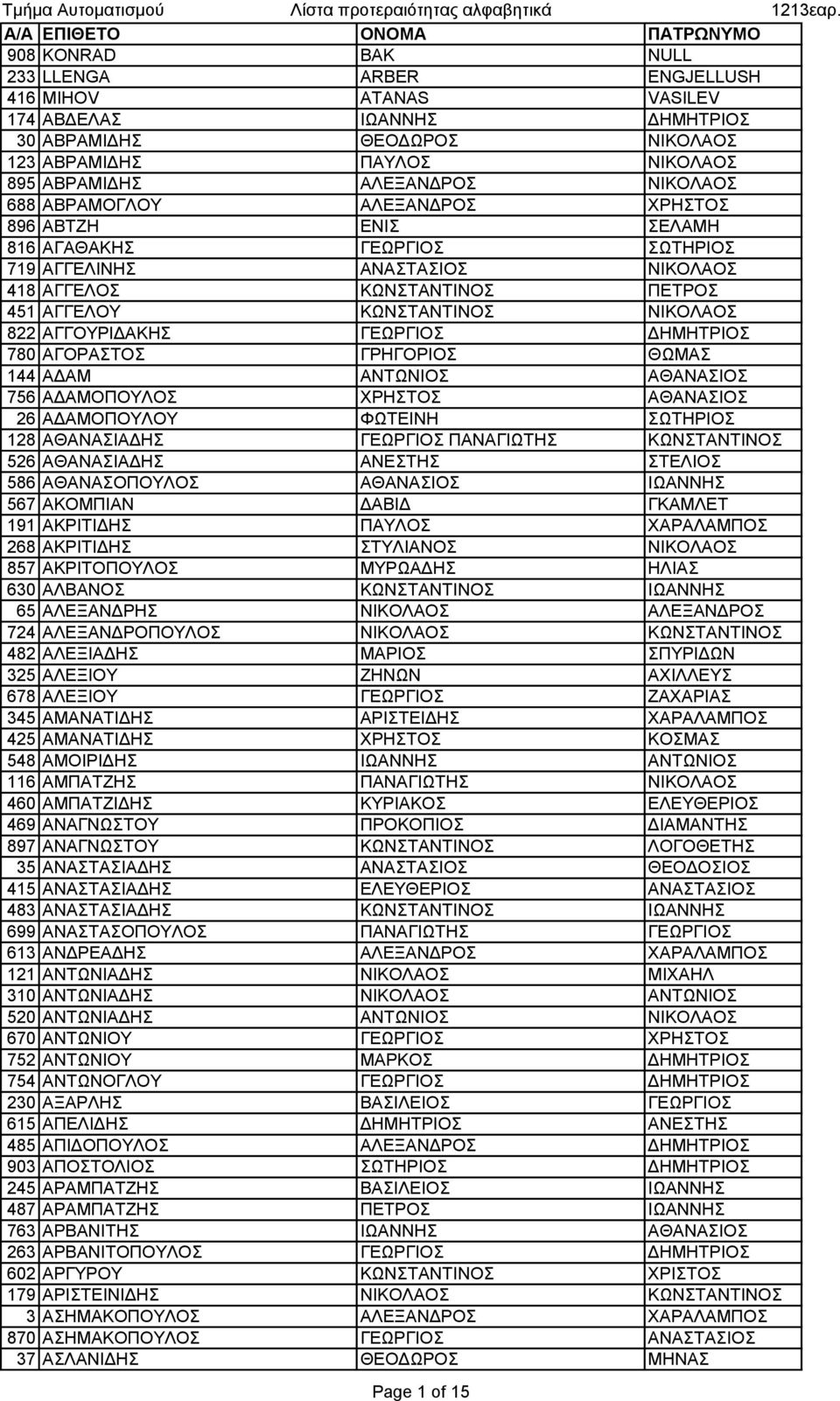 ΑΓΓΟΥΡΙΔΑΚΗΣ ΓΕΩΡΓΙΟΣ ΔΗΜΗΤΡΙΟΣ 780 ΑΓΟΡΑΣΤΟΣ ΓΡΗΓΟΡΙΟΣ ΘΩΜΑΣ 144 ΑΔΑΜ ΑΝΤΩΝΙΟΣ ΑΘΑΝΑΣΙΟΣ 756 ΑΔΑΜΟΠΟΥΛΟΣ ΧΡΗΣΤΟΣ ΑΘΑΝΑΣΙΟΣ 26 ΑΔΑΜΟΠΟΥΛΟΥ ΦΩΤΕΙΝΗ ΣΩΤΗΡΙΟΣ 128 ΑΘΑΝΑΣΙΑΔΗΣ ΓΕΩΡΓΙΟΣ ΠΑΝΑΓΙΩΤΗΣ