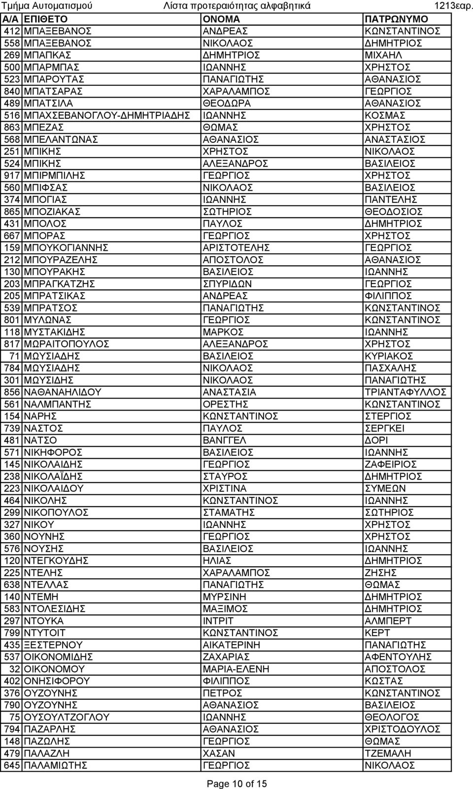 917 ΜΠΙΡΜΠΙΛΗΣ ΓΕΩΡΓΙΟΣ ΧΡΗΣΤΟΣ 560 ΜΠΙΦΣΑΣ ΝΙΚΟΛΑΟΣ ΒΑΣΙΛΕΙΟΣ 374 ΜΠΟΓΙΑΣ ΙΩΑΝΝΗΣ ΠΑΝΤΕΛΗΣ 865 ΜΠΟΖΙΑΚΑΣ ΣΩΤΗΡΙΟΣ ΘΕΟΔΟΣΙΟΣ 431 ΜΠΟΛΟΣ ΠΑΥΛΟΣ ΔΗΜΗΤΡΙΟΣ 667 ΜΠΟΡΑΣ ΓΕΩΡΓΙΟΣ ΧΡΗΣΤΟΣ 159 ΜΠΟΥΚΟΓΙΑΝΝΗΣ