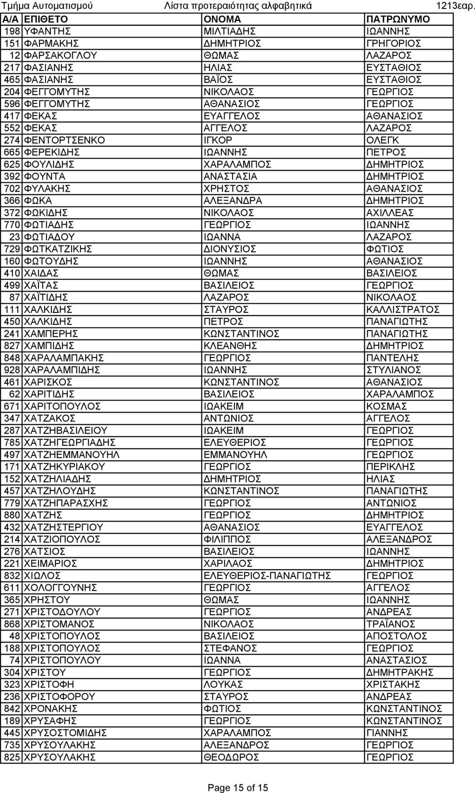 702 ΦΥΛΑΚΗΣ ΧΡΗΣΤΟΣ ΑΘΑΝΑΣΙΟΣ 366 ΦΩΚΑ ΑΛΕΞΑΝΔΡΑ ΔΗΜΗΤΡΙΟΣ 372 ΦΩΚΙΔΗΣ ΝΙΚΟΛΑΟΣ ΑΧΙΛΛΕΑΣ 770 ΦΩΤΙΑΔΗΣ ΓΕΩΡΓΙΟΣ ΙΩΑΝΝΗΣ 23 ΦΩΤΙΑΔΟΥ ΙΩΑΝΝΑ ΛΑΖΑΡΟΣ 729 ΦΩΤΚΑΤΖΙΚΗΣ ΔΙΟΝΥΣΙΟΣ ΦΩΤΙΟΣ 160 ΦΩΤΟΥΔΗΣ ΙΩΑΝΝΗΣ