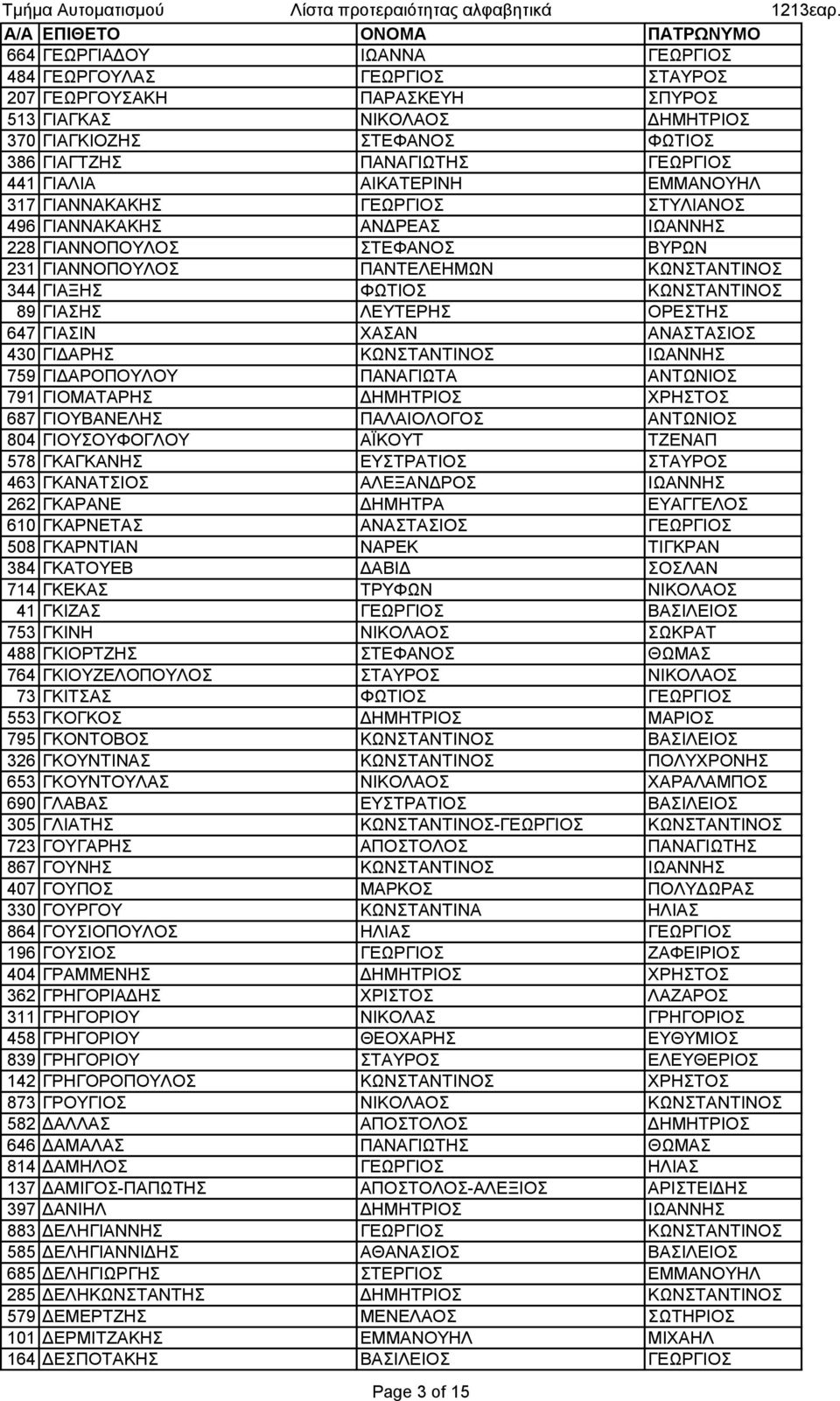 89 ΓΙΑΣΗΣ ΛΕΥΤΕΡΗΣ ΟΡΕΣΤΗΣ 647 ΓΙΑΣΙΝ ΧΑΣΑΝ ΑΝΑΣΤΑΣΙΟΣ 430 ΓΙΔΑΡΗΣ ΚΩΝΣΤΑΝΤΙΝΟΣ ΙΩΑΝΝΗΣ 759 ΓΙΔΑΡΟΠΟΥΛΟΥ ΠΑΝΑΓΙΩΤΑ ΑΝΤΩΝΙΟΣ 791 ΓΙΟΜΑΤΑΡΗΣ ΔΗΜΗΤΡΙΟΣ ΧΡΗΣΤΟΣ 687 ΓΙΟΥΒΑΝΕΛΗΣ ΠΑΛΑΙΟΛΟΓΟΣ ΑΝΤΩΝΙΟΣ 804