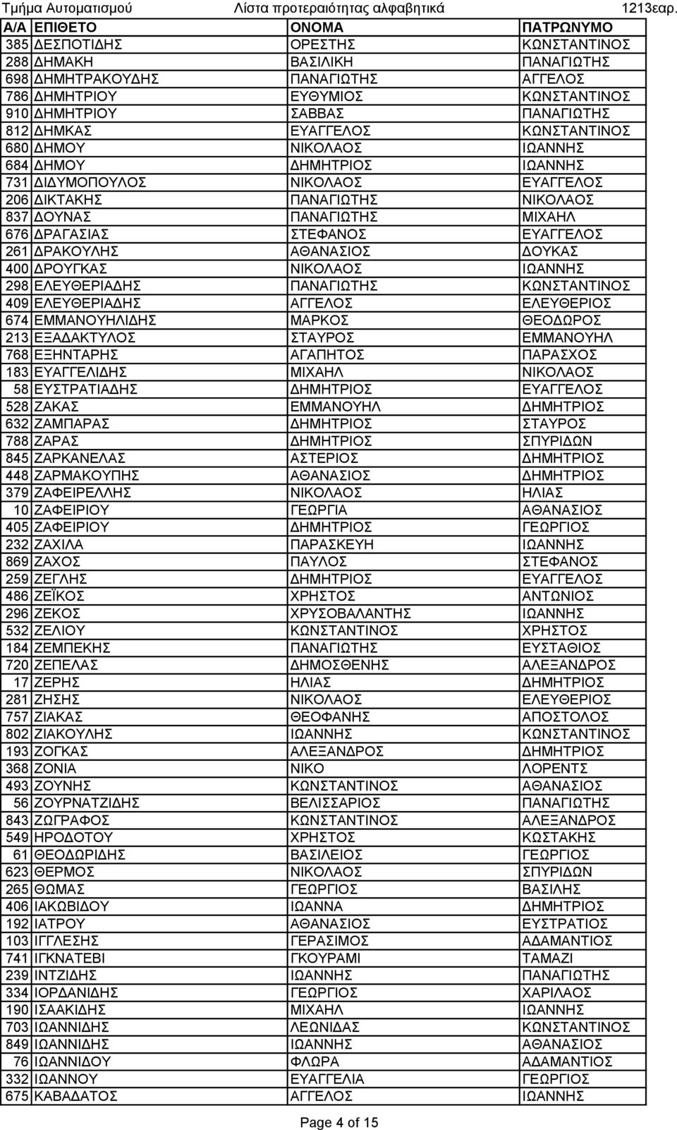 261 ΔΡΑΚΟΥΛΗΣ ΑΘΑΝΑΣΙΟΣ ΔΟΥΚΑΣ 400 ΔΡΟΥΓΚΑΣ ΝΙΚΟΛΑΟΣ ΙΩΑΝΝΗΣ 298 ΕΛΕΥΘΕΡΙΑΔΗΣ ΠΑΝΑΓΙΩΤΗΣ ΚΩΝΣΤΑΝΤΙΝΟΣ 409 ΕΛΕΥΘΕΡΙΑΔΗΣ ΑΓΓΕΛΟΣ ΕΛΕΥΘΕΡΙΟΣ 674 ΕΜΜΑΝΟΥΗΛΙΔΗΣ ΜΑΡΚΟΣ ΘΕΟΔΩΡΟΣ 213 ΕΞΑΔΑΚΤΥΛΟΣ ΣΤΑΥΡΟΣ