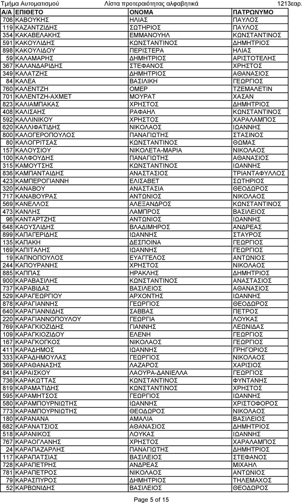 ΔΗΜΗΤΡΙΟΣ 408 ΚΑΛΙΣΑΗΣ ΡΑΦΑΗΛ ΚΩΝΣΤΑΝΤΙΝΟΣ 592 ΚΑΛΛΙΝΙΚΟΥ ΧΡΗΣΤΟΣ ΧΑΡΑΛΑΜΠΟΣ 620 ΚΑΛΛΙΦΑΤΙΔΗΣ ΝΙΚΟΛΑΟΣ ΙΩΑΝΝΗΣ 800 ΚΑΛΟΓΕΡΟΠΟΥΛΟΣ ΠΑΝΑΓΙΩΤΗΣ ΣΤΑΣΙΝΟΣ 80 ΚΑΛΟΓΡΙΤΣΑΣ ΚΩΝΣΤΑΝΤΙΝΟΣ ΘΩΜΑΣ 157 ΚΑΛΟΥΣΙΟΥ