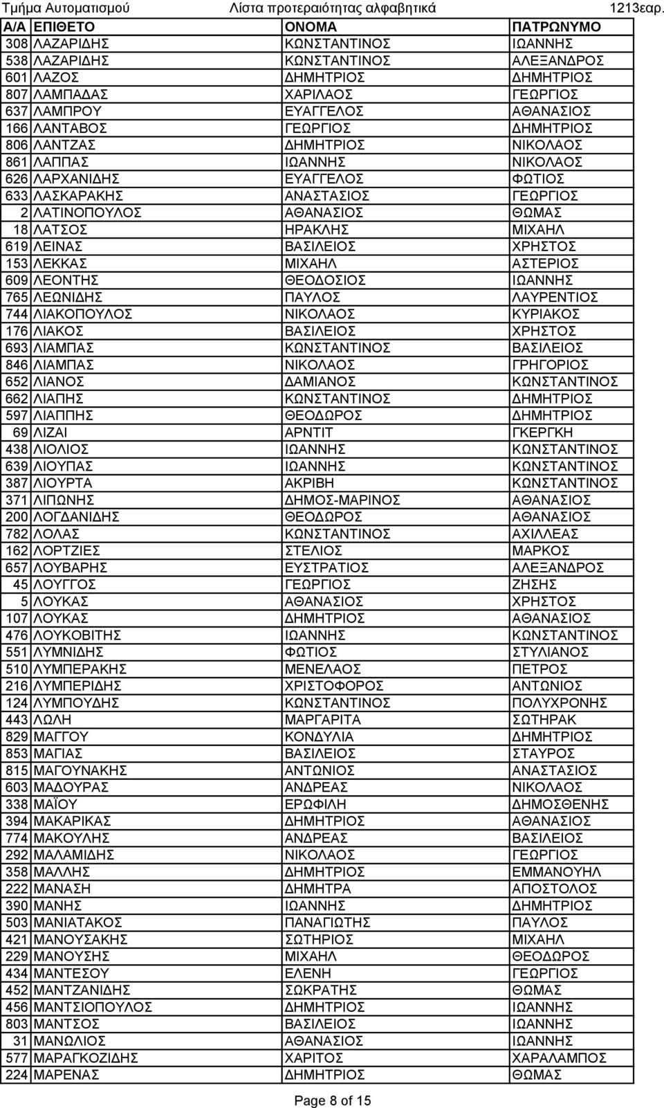 ΒΑΣΙΛΕΙΟΣ ΧΡΗΣΤΟΣ 153 ΛΕΚΚΑΣ ΜΙΧΑΗΛ ΑΣΤΕΡΙΟΣ 609 ΛΕΟΝΤΗΣ ΘΕΟΔΟΣΙΟΣ ΙΩΑΝΝΗΣ 765 ΛΕΩΝΙΔΗΣ ΠΑΥΛΟΣ ΛΑΥΡΕΝΤΙΟΣ 744 ΛΙΑΚΟΠΟΥΛΟΣ ΝΙΚΟΛΑΟΣ ΚΥΡΙΑΚΟΣ 176 ΛΙΑΚΟΣ ΒΑΣΙΛΕΙΟΣ ΧΡΗΣΤΟΣ 693 ΛΙΑΜΠΑΣ ΚΩΝΣΤΑΝΤΙΝΟΣ