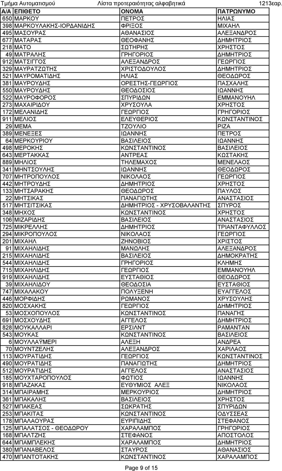 ΕΜΜΑΝΟΥΗΛ 273 ΜΑΧΑΙΡΙΔΟΥ ΧΡΥΣΟΥΛΑ ΧΡΗΣΤΟΣ 172 ΜΕΛΑΝΙΔΗΣ ΓΕΩΡΓΙΟΣ ΓΡΗΓΟΡΙΟΣ 911 ΜΕΛΙΟΣ ΕΛΕΥΘΕΡΙΟΣ ΚΩΝΣΤΑΝΤΙΝΟΣ 29 ΜΕΜΑ ΤΖΟΥΛΙΟ ΡΙΖΑ 389 ΜΕΝΕΞΕΣ ΙΩΑΝΝΗΣ ΠΕΤΡΟΣ 64 ΜΕΡΚΟΥΡΙΟΥ ΒΑΣΙΛΕΙΟΣ ΙΩΑΝΝΗΣ 498