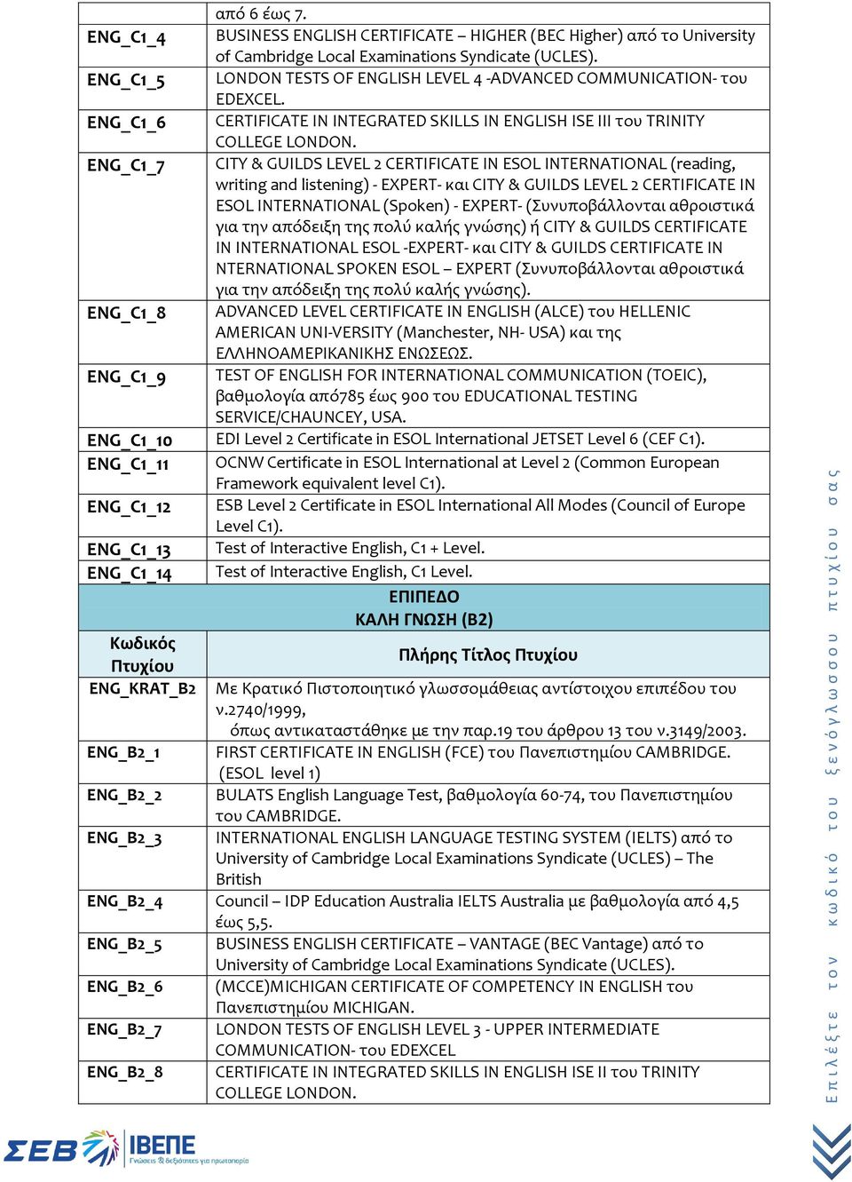 CERTIFICATE IN INTEGRATED SKILLS IN ENGLISH ISE III του TRINITY COLLEGE LONDON.