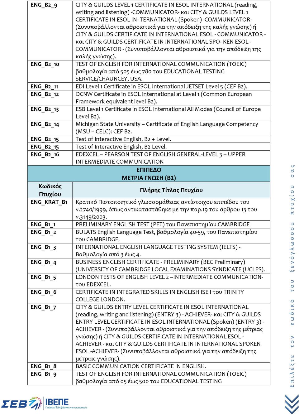 INTERNATIONAL ESOL - COMMUNICATOR - και CITY & GUILDS CERTIFICATE IN INTERNATIONAL SPO- KEN ESOL - COMMUNICATOR - (Συνυποβάλλονται αθροιστικά για την απόδειξη της καλής γνώσης).